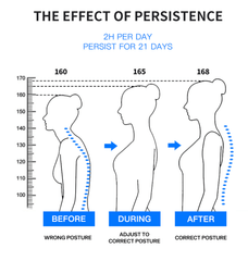 UprightPro - Instant Posture Corrector